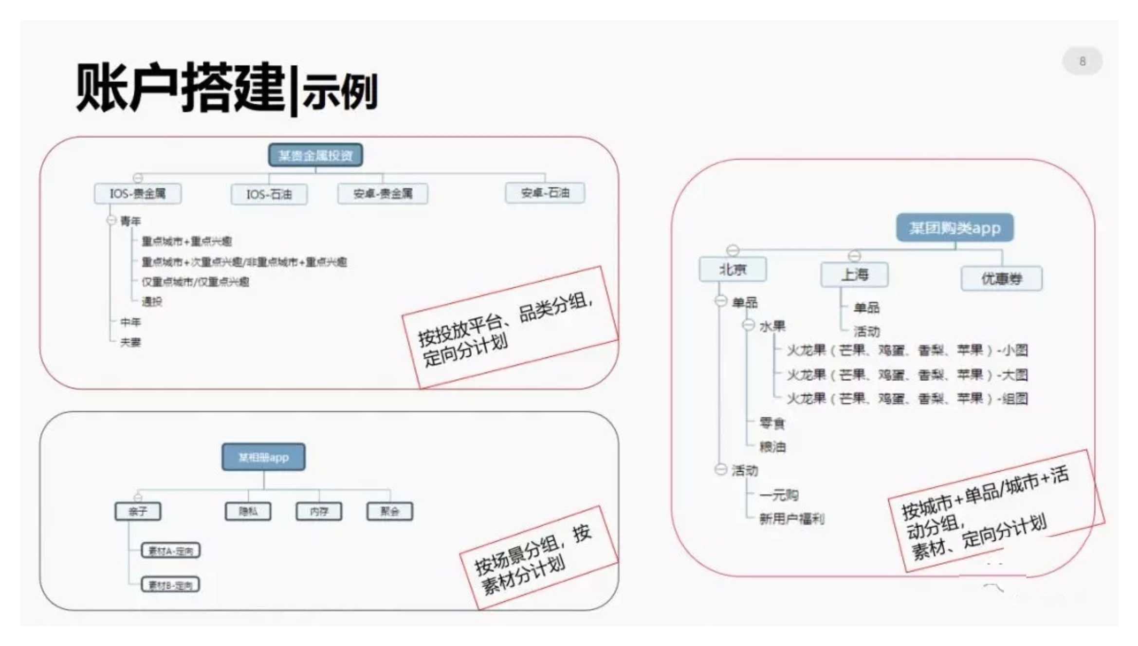 今日头条信息流广告优化方法论（完整版）