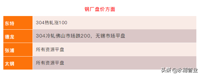 漲100漲200，想等跌價等不來，不銹鋼市場卻能隨時熱鬧起來