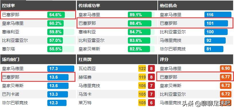 曾经伟大的巴萨会回来的(数据解读：不惜与拜仁正面硬刚的莱万，能让巴萨重回巅峰？)