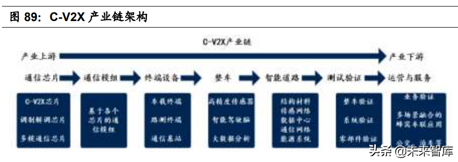 智能汽车感知相关产业深度研究：环境感知、车身感知、网联感知