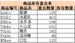 excel函數(shù)vlookup怎么用？vlookup函數(shù)的使用方法教程
