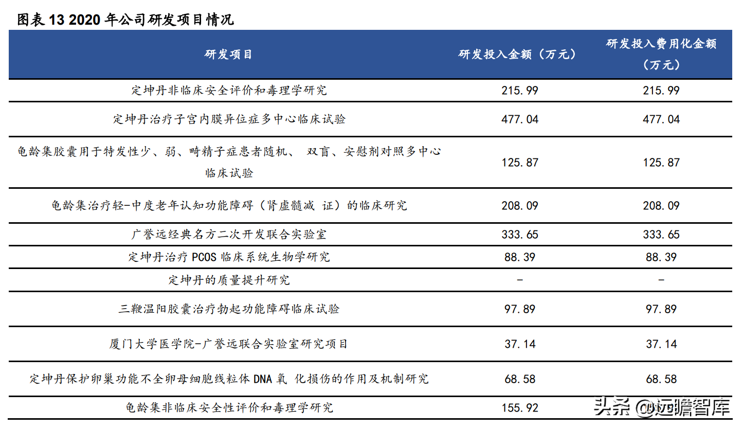 重回山西国有控股，广誉远：老字号落叶归根，期待国药涅槃重生