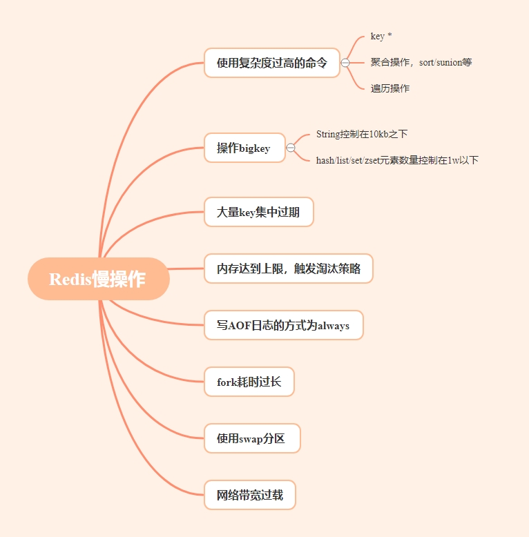 Redis有哪些慢操作？