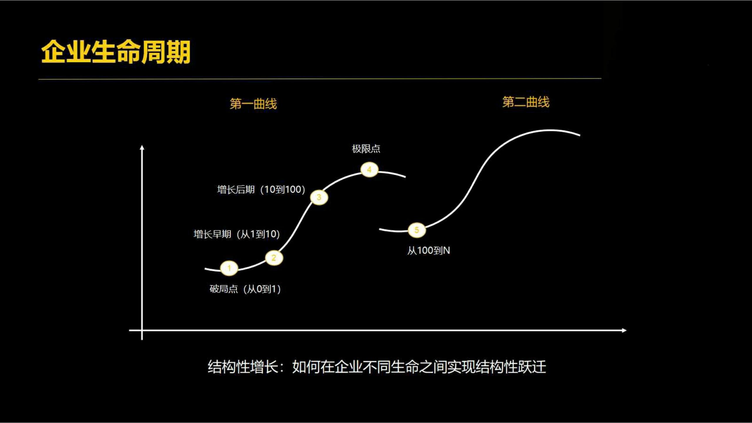 快时尚独角兽shein爆发式增长之道（完整版129页，建议收藏）