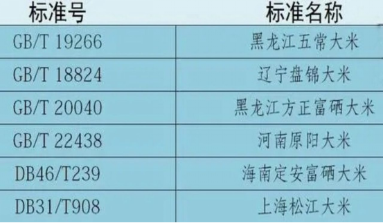 買大米時(shí)，注意區(qū)分“1345”和“1354”，弄懂了再買大米不吃虧