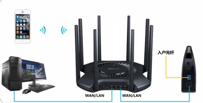 路由器使用详细介绍：手机电脑均可设置