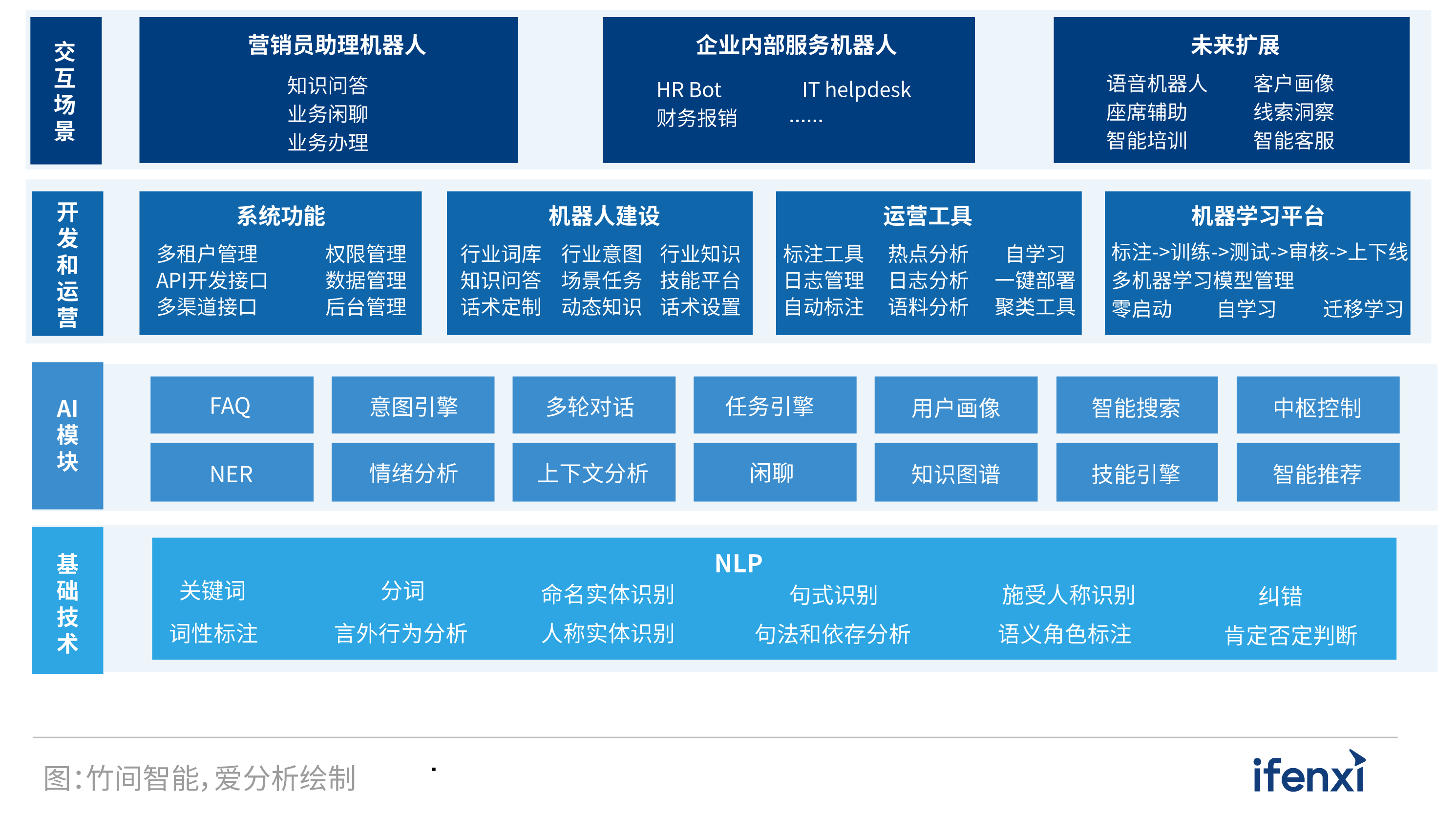 2022爱分析･人工智能应用实践报告