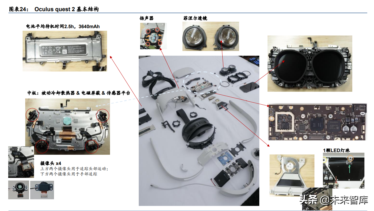 元宇宙行业专题研究：VR、AR、脑机接口是通往元宇宙的入口