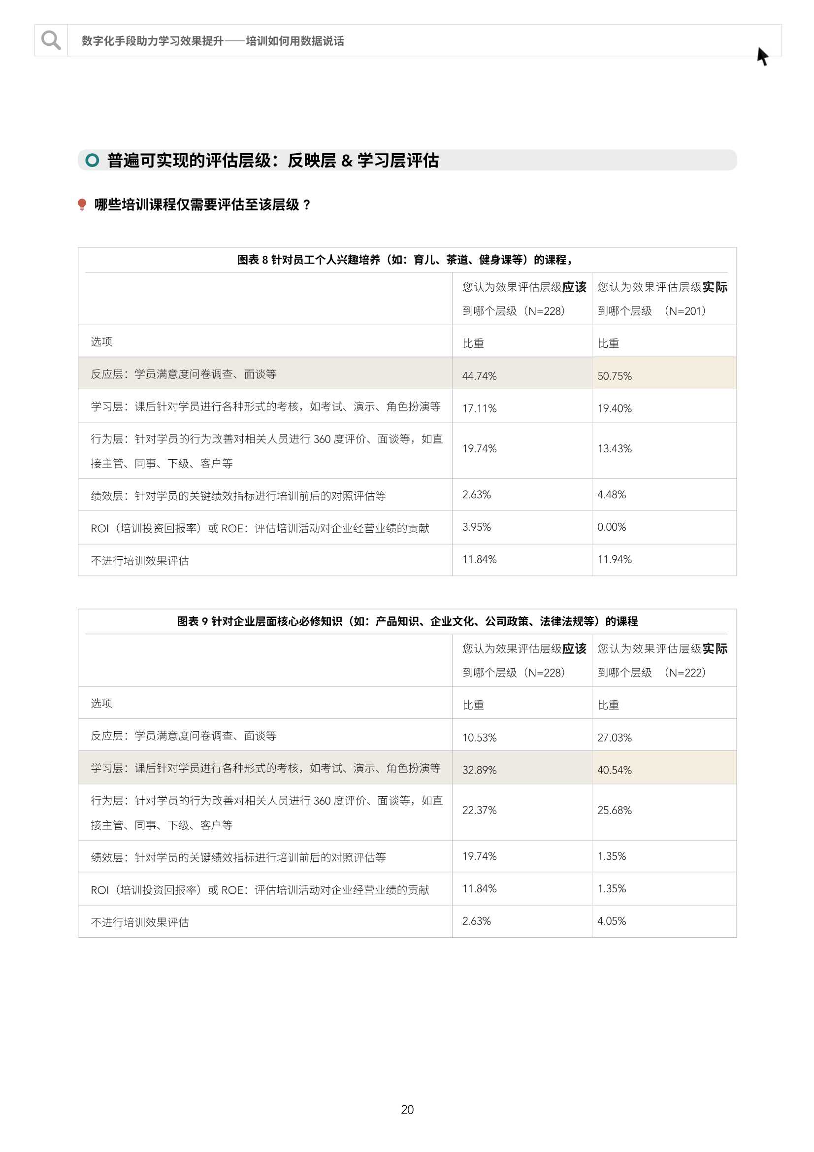 数字化手段助力学习效果提升：培训如何用数据说话