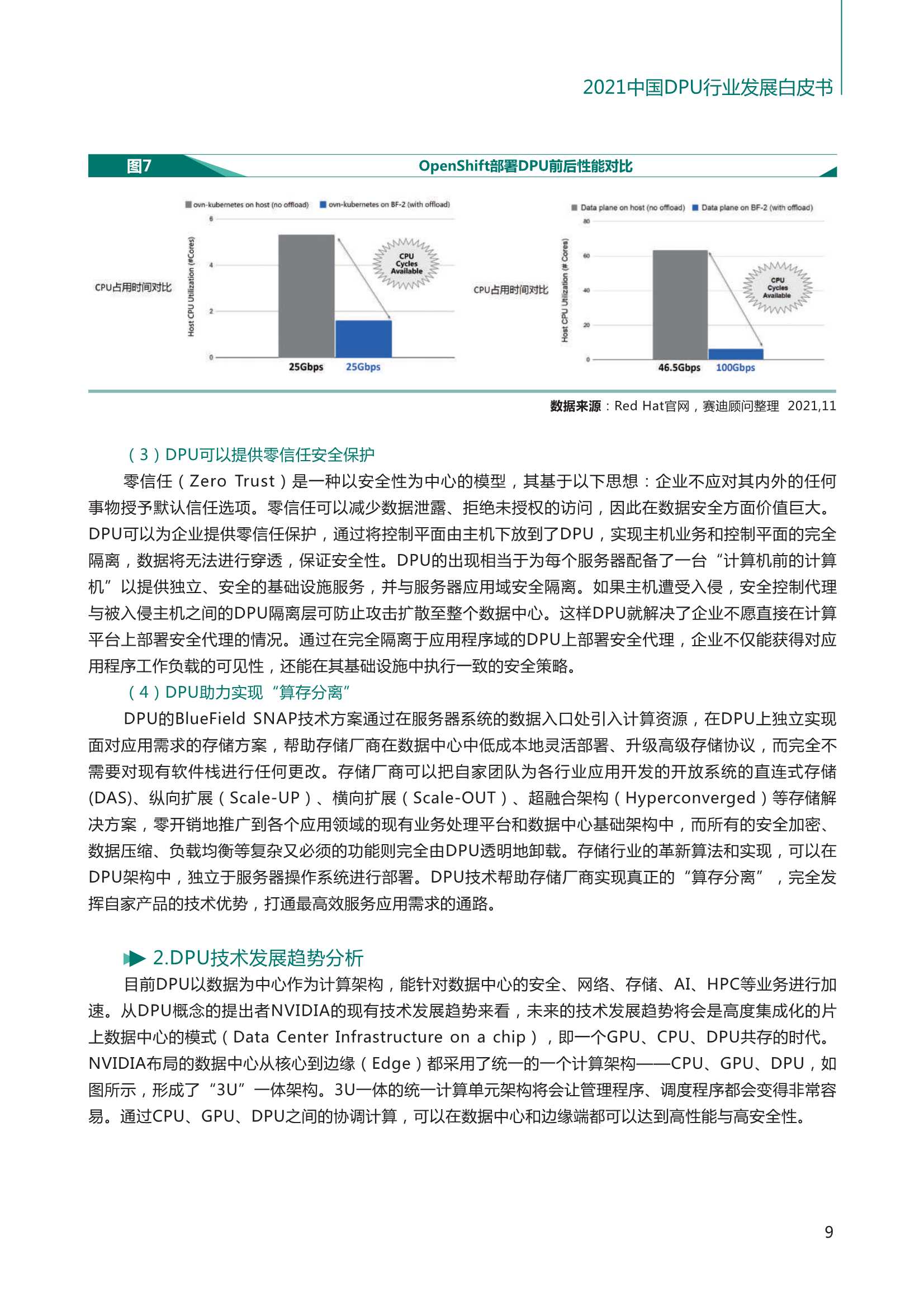 2021中国DPU行业发展白皮书（赛迪顾问）