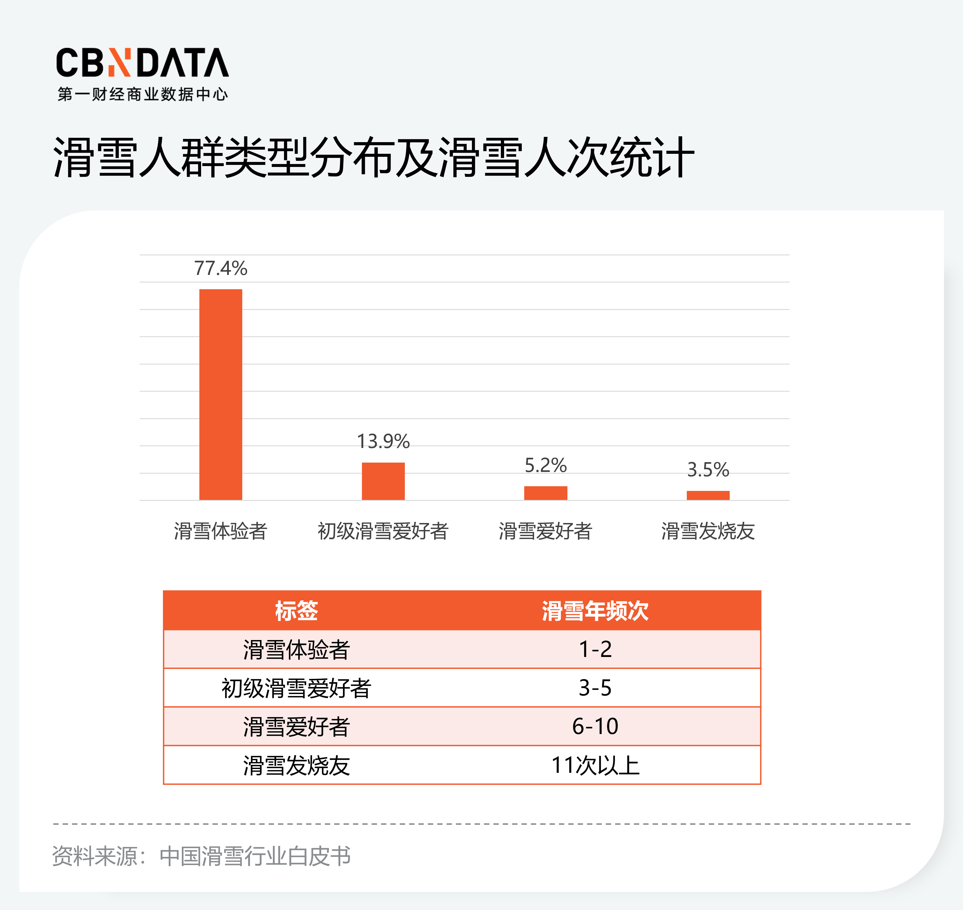 冬奥会催热滑雪市场，密集入华的海外品牌胜算几何？