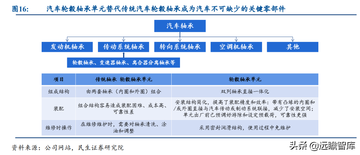 小巨人公司，兆丰股份：轮毂轴承单元隐形冠军，抢抓新能源车红利