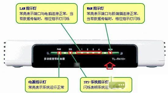 路由器使用详细介绍：手机电脑均可设置