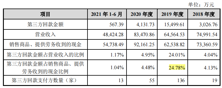 德明利供销双头集中，两头在外，资产负债率高于同行