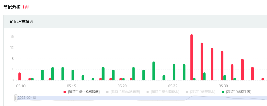 品牌如何在小红书实现高效曝光？