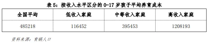 买房成本,公司买房成本