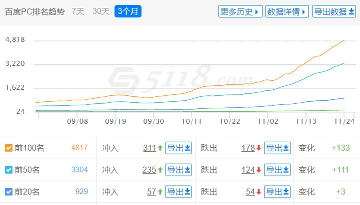 個人網站是怎么賺錢的（網站賺錢的思路和方法）