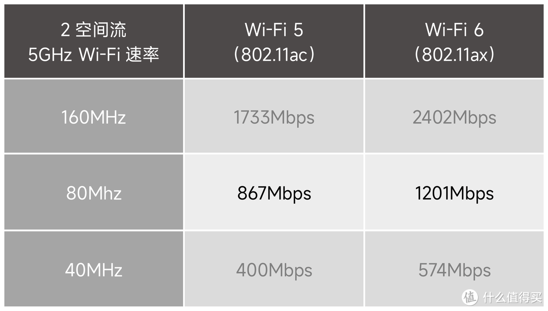 家里信号不好 如何增强信号（3个技巧让WiFi信号提升）