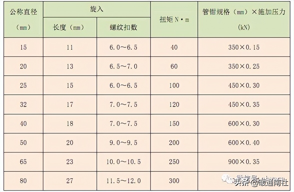 空调冷却冷冻水管道系统施工方案