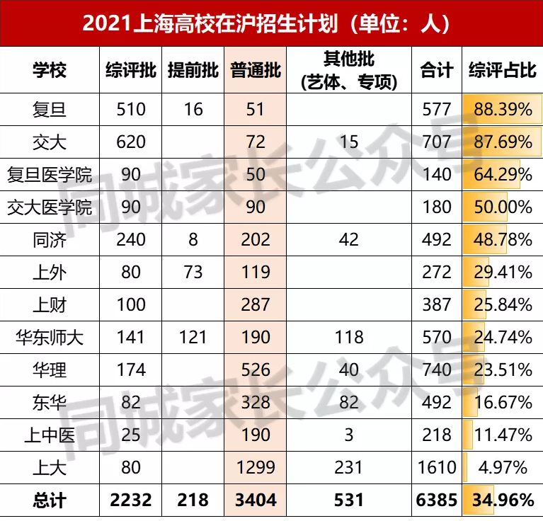 苏州农业职业学院院系设置_苏州农业职业技术学院的_苏州农业职业学院