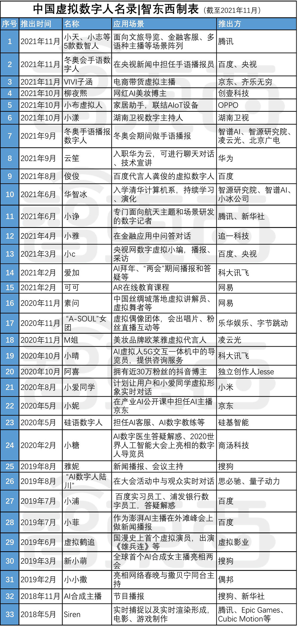 中国33大虚拟数字人名录！暗藏智能语音“造富”新故事