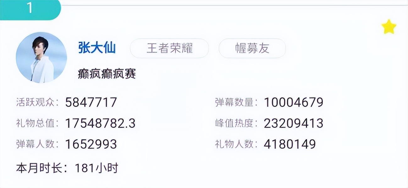 余庆伟年龄(11位网红的收入，有人一分钟50万，有人年入30亿，19岁存款8位数)