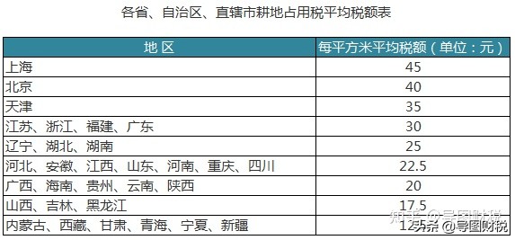 我国现行全部税种税率汇总