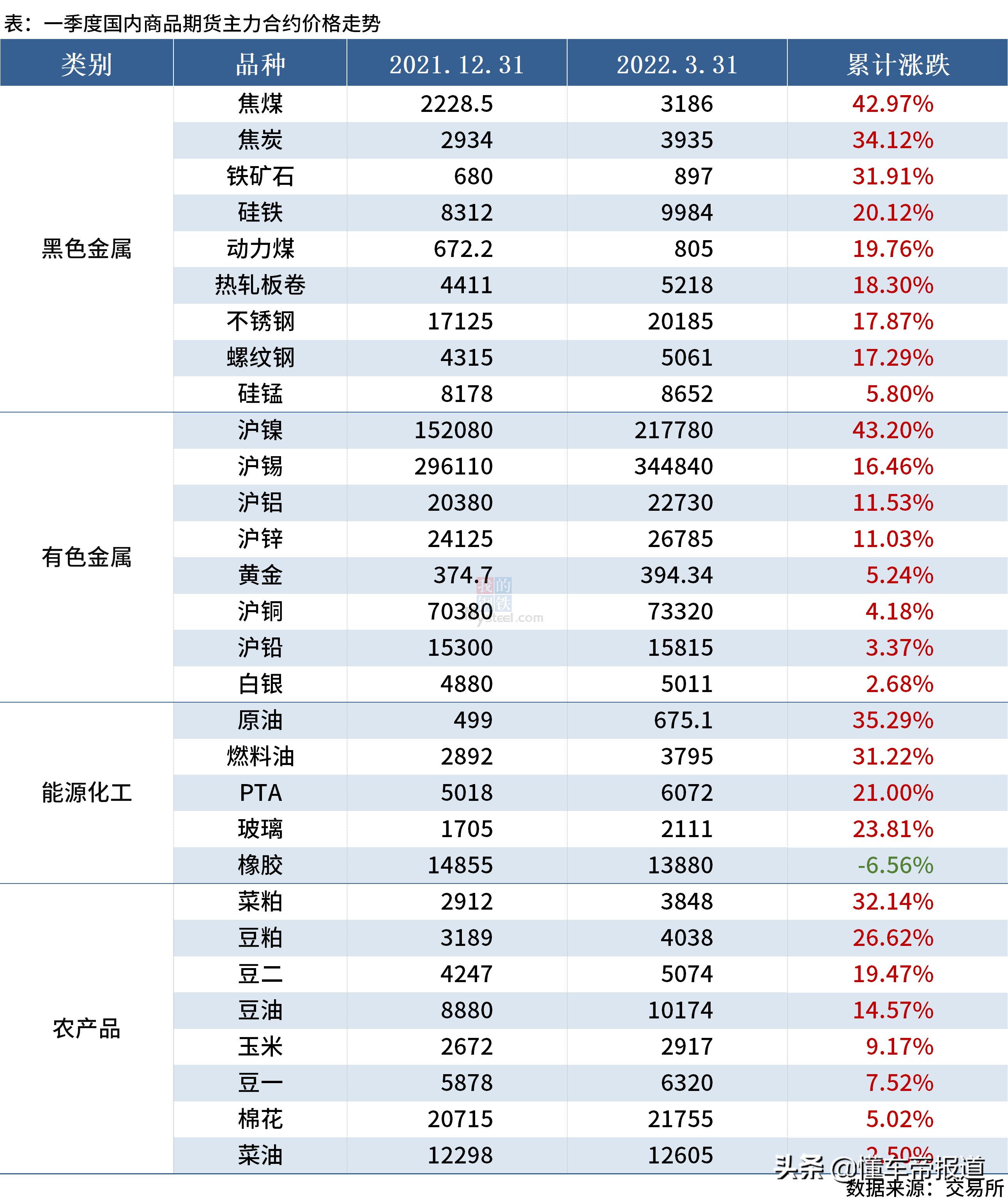 深度 | 奔驰多款车型涨价，最高涨幅超10万！宝马还能“挺”多久？