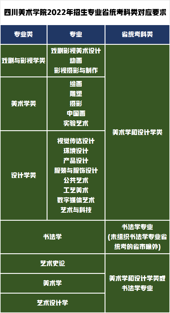 艺考快讯！四川美术学院和景德镇陶瓷大学发布2022年专业招生公告