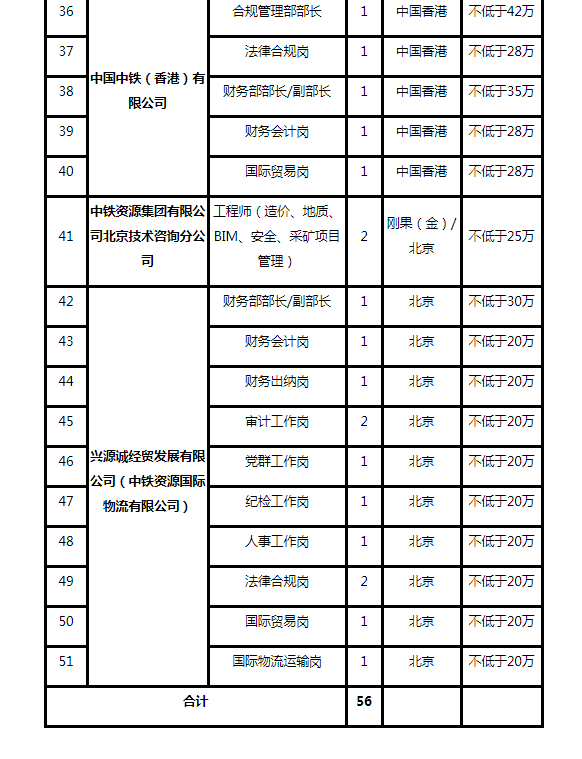 北京铁路集团招聘（中铁资源集团社会招聘开启）