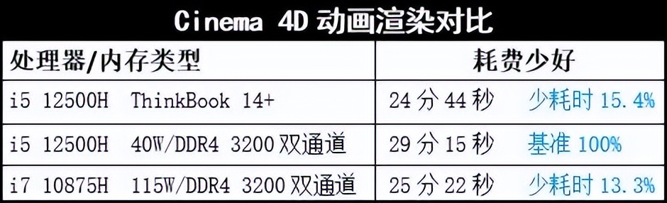 5000ԪôݣᱡˣThinkBook 14+