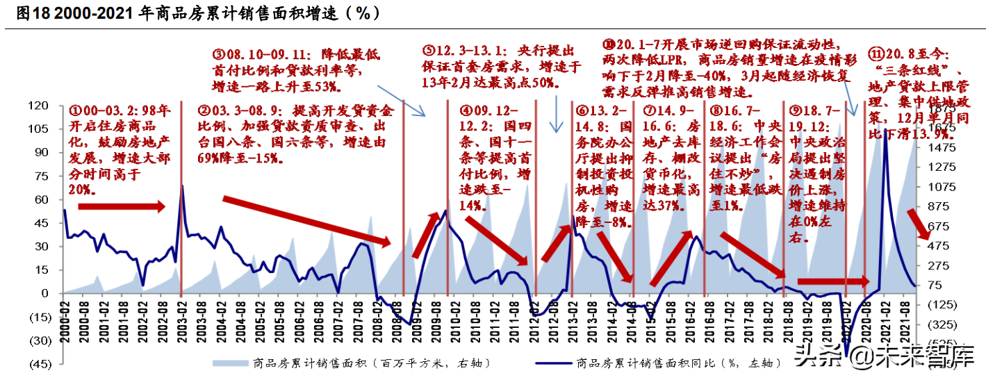 定制家居行业深度報告：静水流深，夯基筑垒