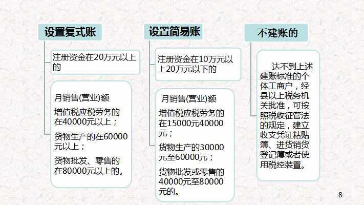 跟着老会计学了三个月代账，月收入3万，成功实现财务自由