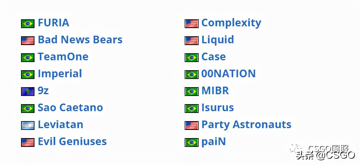 csgo战队排名(「RMR公开预选赛」所有赛区全部结束，FaZe排名来到第3位)