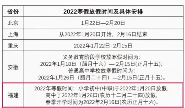 各地学校寒假时间相继出炉，最长可达59天，学生高兴家长有些担忧