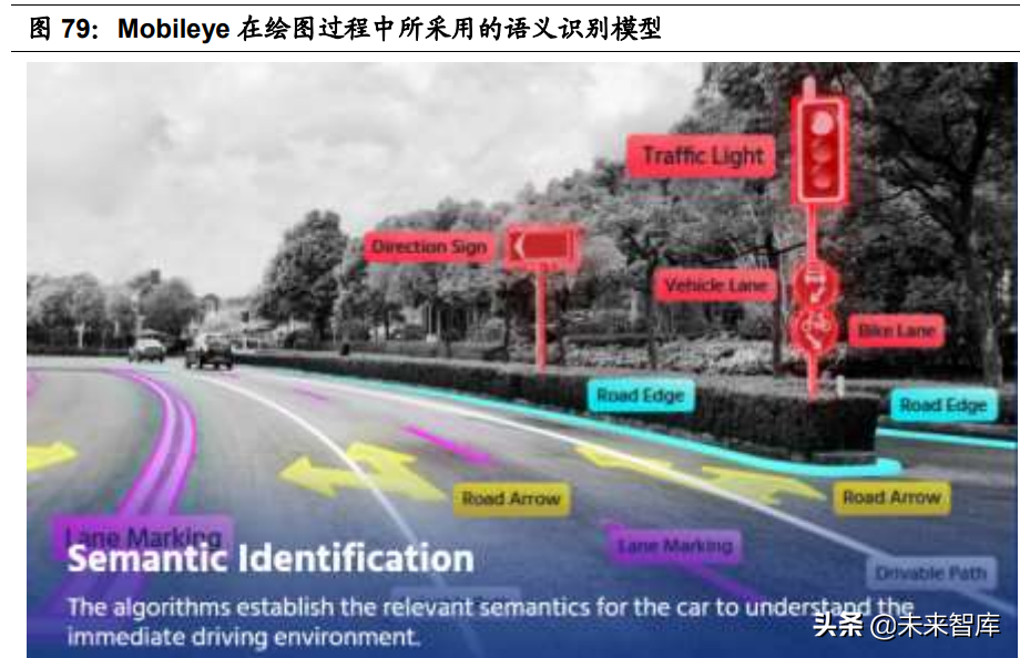 智能汽车感知相关产业深度研究：环境感知、车身感知、网联感知