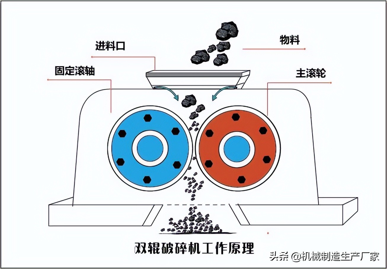 瓜米石制砂要用哪种制砂机？