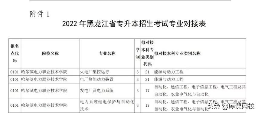 专升本可以跨专业考吗-第14张图片-专升本网 专升本可以跨专业考吗-第14张图片-专升本网