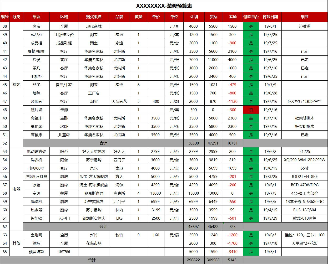 家里装修攻略！家里装修的必看，2022年《装修材料预算大全》