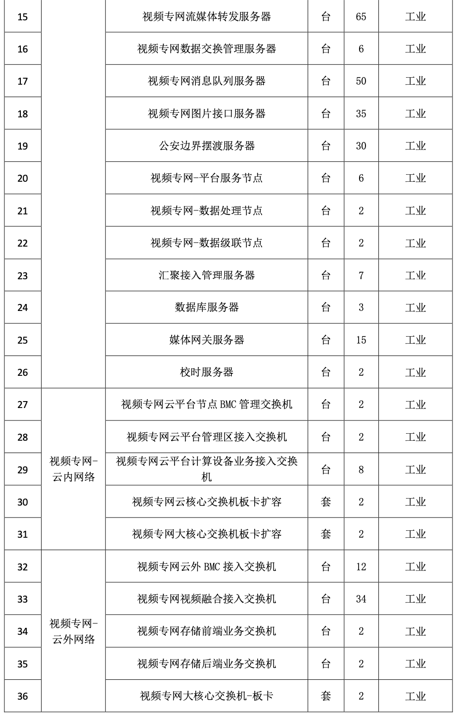 2.6亿，成都市公安局大数据基座信息化项目（一期）招标