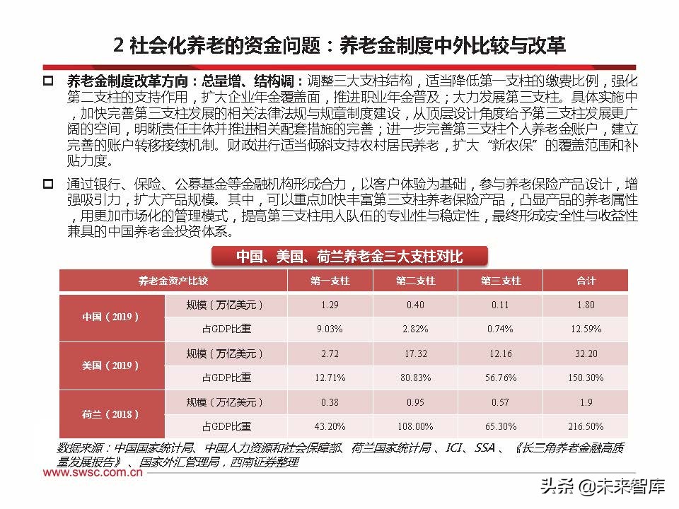 2022年养老金融市场展望：乘风破浪，驶向万亿蓝海