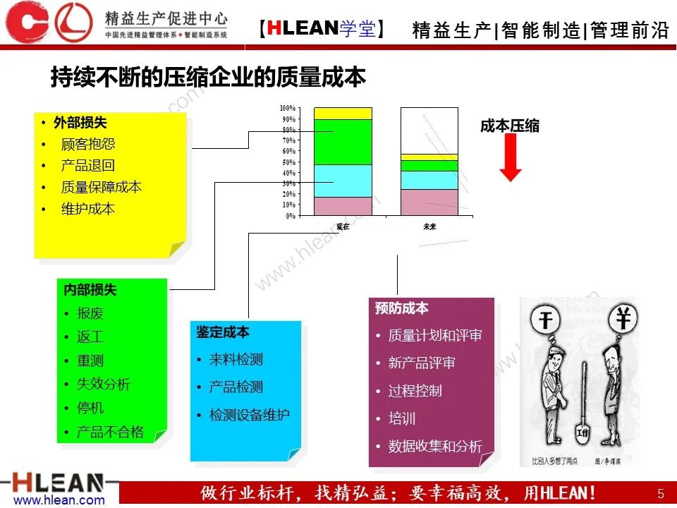 「精益学堂」極！工厂成本分析 &如何有效控制成本（下篇）