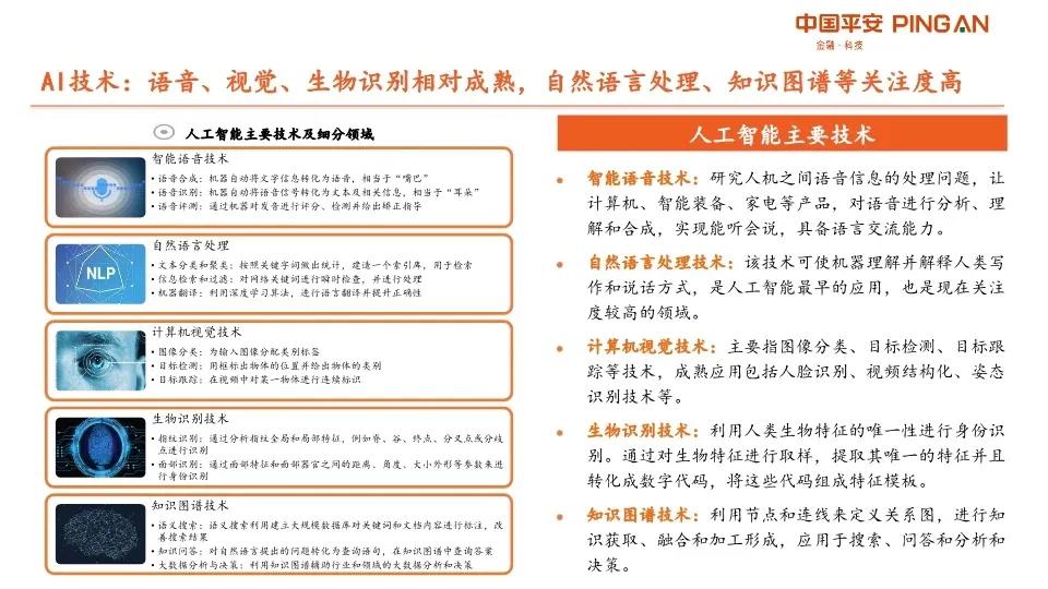 AI產(chǎn)業(yè)鏈深度分析