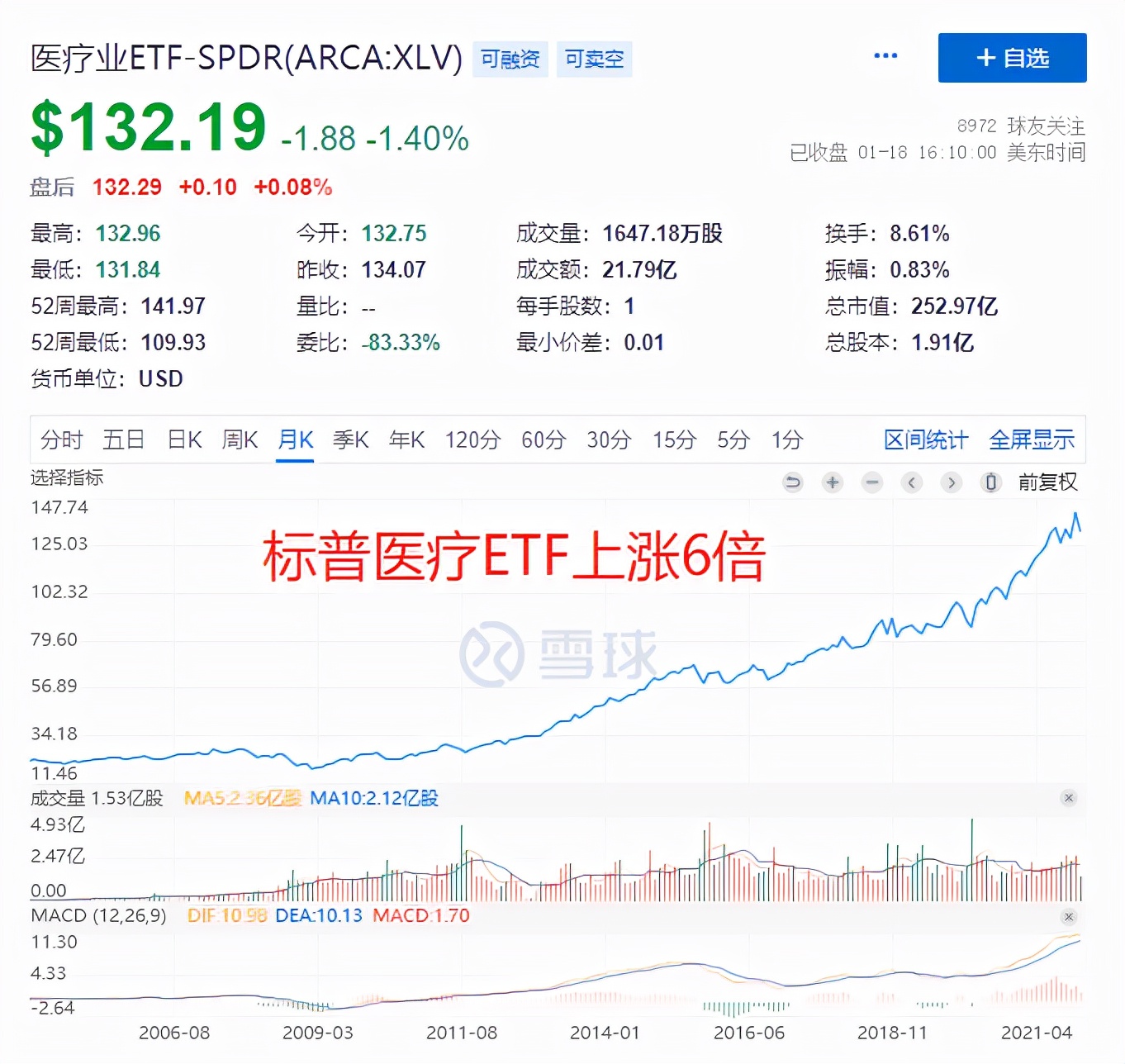 买新能源、军工、医药等热门基金被套怎么办？用这套策略缓解焦虑