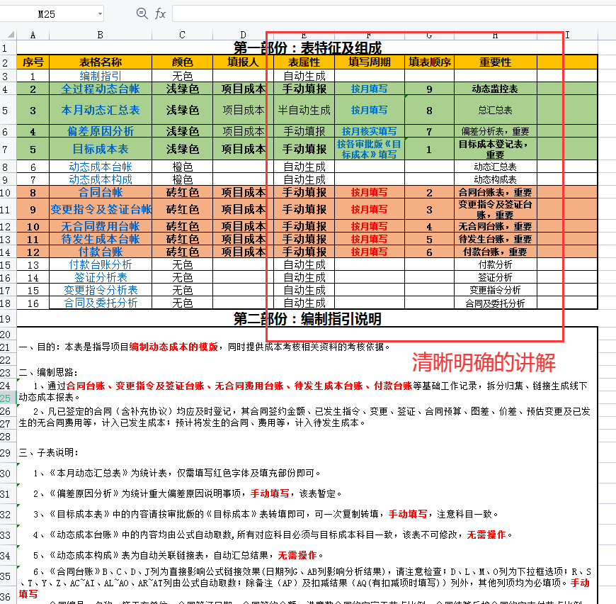 项目经理都被惊到了！有这套施工项目动态台账，造价工作轻松拿捏