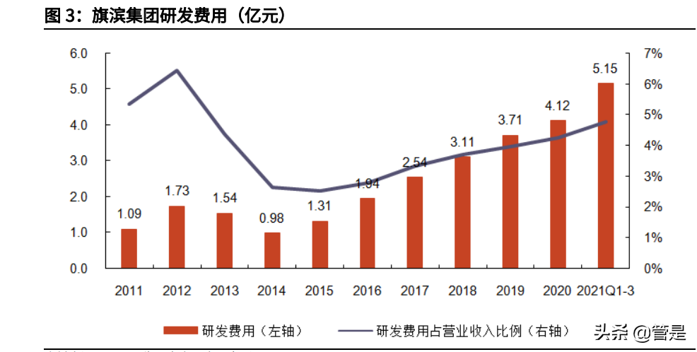 旗滨集团研究报告：光伏浮法引领者，研发体系铸就新一轮增长潜力