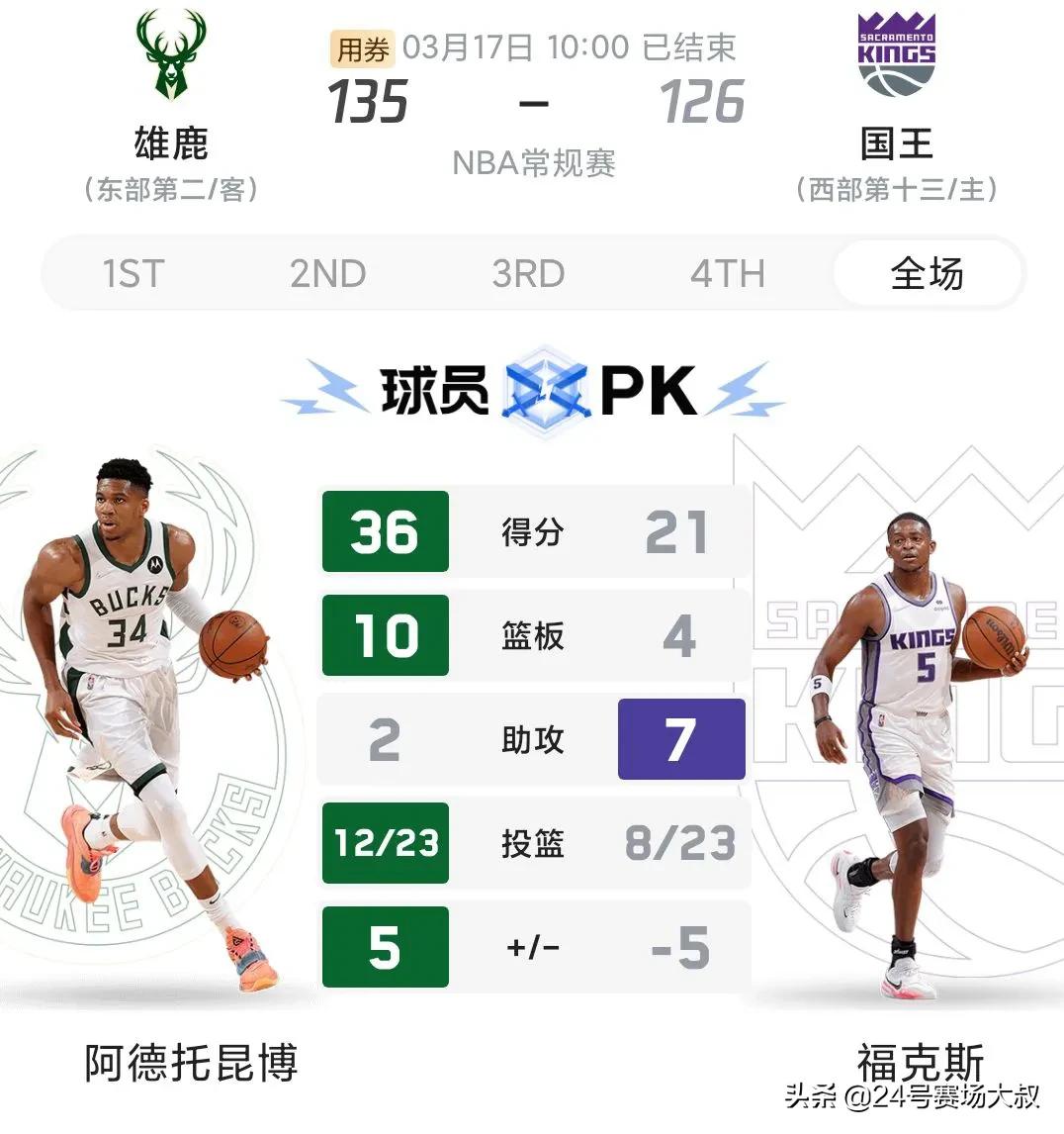 雄鹿135-126力克国王(雄鹿135 vs 126国王 数读NBA)