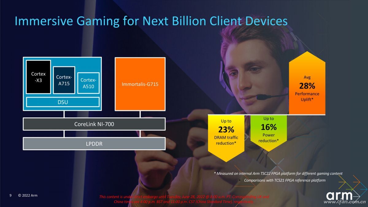 Coretx-X3和Mali-G715来了！ARM下一代核心IP有多强？