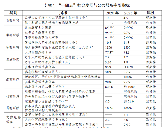 2022年楼市政策，住建部今天一锤定音，释放长效和精准两个信号