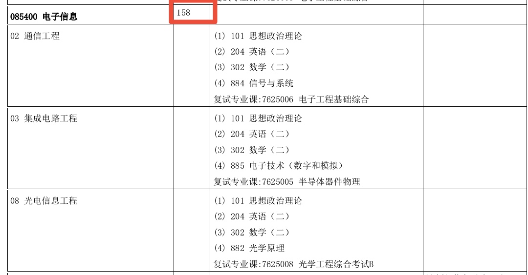 初试成绩402分，排名94，考研上“985”大学越来越难